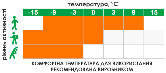 графік Aclima WarmWool 200