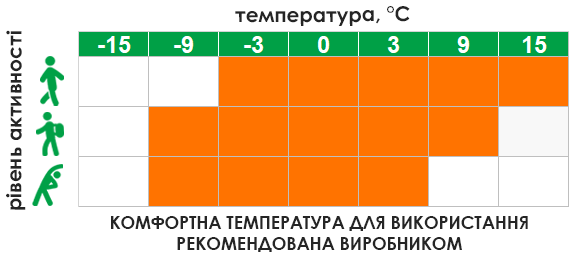 графік Aclima WoolNet 120