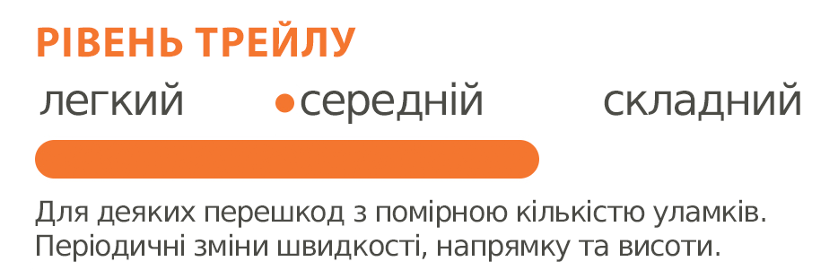 рівень трейлу