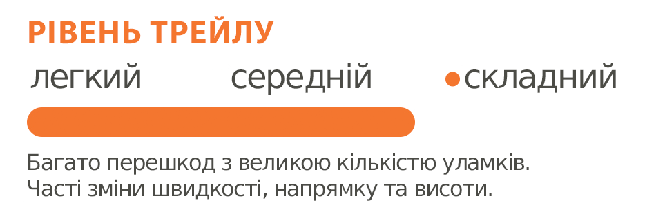 рівень трейлу