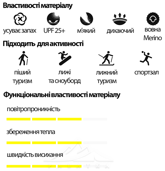 Sensor Merino Active