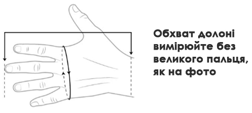 Як виміряти обхват долоні