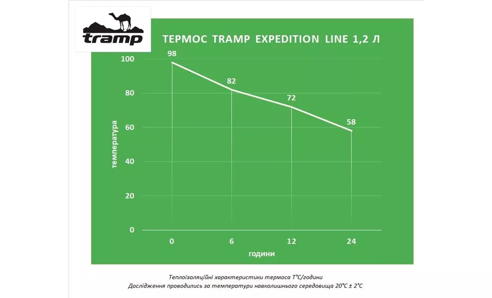 Термос Tramp Expedition UTRC-028 (Grey) на 1,2 л, Об'єм: 1200, Колір: Grey, зображення 2