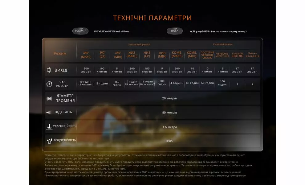 Кемпінговий ліхтар акумуляторний Fenix CL22R (Polar Night): червоне світло, RGB-світло, USB Type-C, Колір корпусу: Polar Night, зображення 18