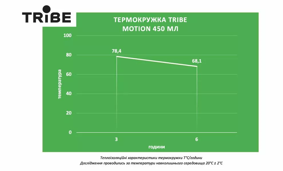 Термокружка для кави з поїлкою Tribe Motion (Pink) на 450 мл: герметична кришка, Об'єм: 450, Колір: Pink, зображення 2