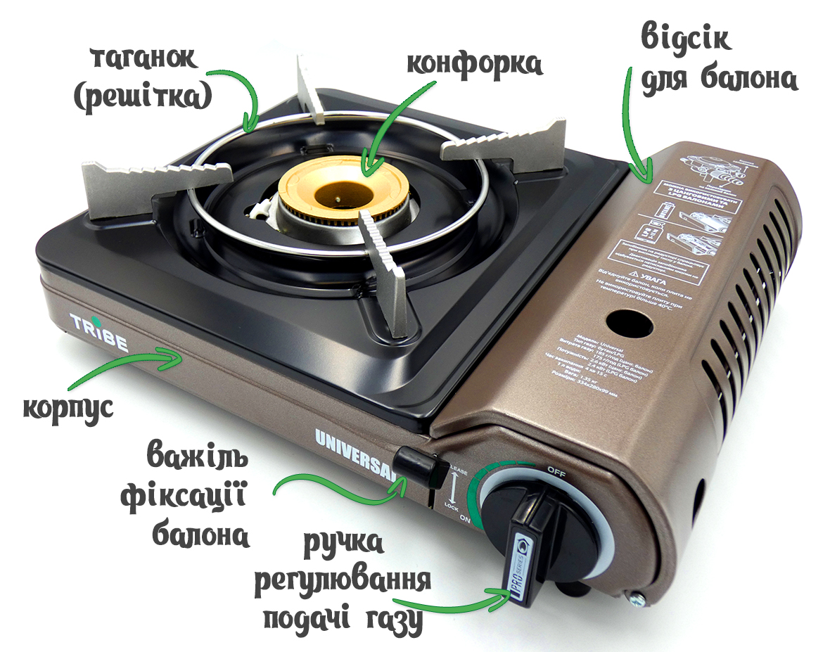 складові елементи туристичної газової плитки