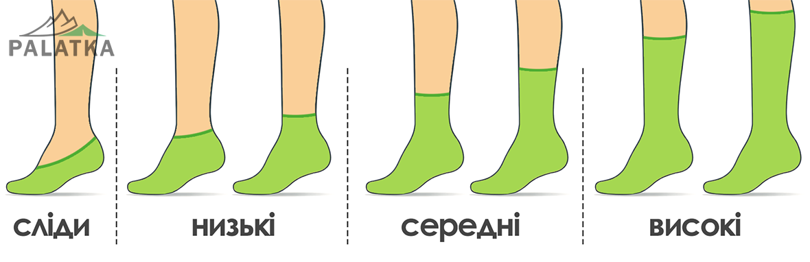 типи висот функціональних шкарпеток