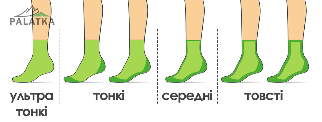 типи товщин функціональних шкарпеток