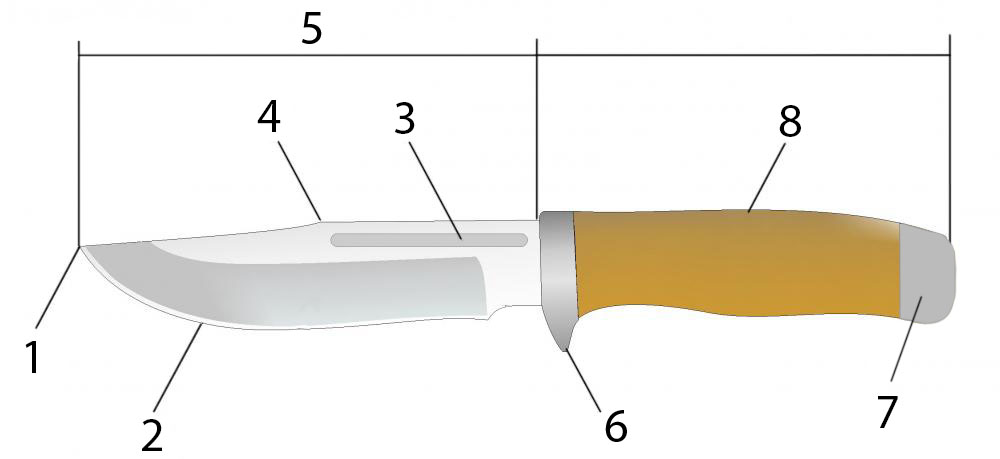 Толщина клинка ножа. Схема ножа криминалистика. Чертеж клинка ножа без рукояти. Рукоять охотничьего ножа чертеж. Составные части ножа криминалистика.