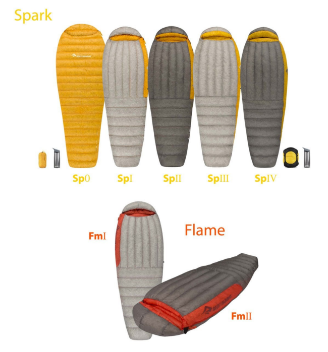 Спальники Spark & Flame