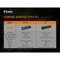 Ліхтар-брелок Fenix E01 V2.0 (Black), Колір: Black, зображення 12