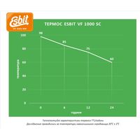 Термос для чаю/кави Esbit Sculptor (Black) на 1 л, Об'єм: 1000, Колір: Black, зображення 2