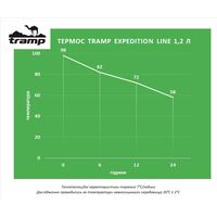 Термос Tramp Expedition UTRC-028 (Black) на 1,2 л, Об'єм: 1200, Колір: Black, зображення 2