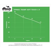 Термос Tramp Soft Touch UTRC-109 (Khaki) на 1 л, Об'єм: 1000, Колір: Khaki, зображення 2