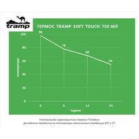 Термос Tramp Soft Touch  UTRC-108 (Grey) на 750 мл, Об'єм: 750, Колір: Grey, зображення 2