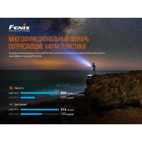 Ліхтар ручний Fenix LD22 V2.0, зображення 7