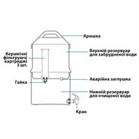 Кемпінговий гравітаційний фільтр для води Katadyn Drip Ceradyn на 10 л, зображення 4