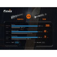 Ліхтар ручний Fenix TK20R V2.0, зображення 22