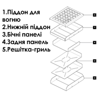 Портативна міні-пічка на дровах Petromax Pocket Stove - S, зображення 9