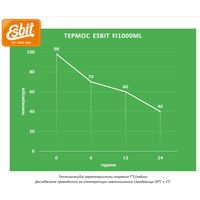 Термос для їжі Esbit Classic (Black) на 1 л, Об'єм: 1000, Колір: Black, зображення 2