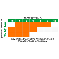 Термоштани жіночі Aclima WarmWool 200 Longs High Waist (123/Jet Black), Колір виробника: 123/Jet Black, Розмір виробника: L, зображення 3