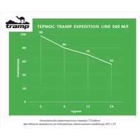 Термос Tramp Expedition UTRC-030 (Purple) на 500 мл, Об'єм: 500, Колір: Purple, зображення 2