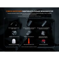 Ліхтар ручний Fenix TK11R, зображення 21