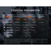 Ліхтар ручний Fenix TK11R, зображення 22