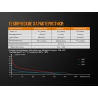 Ліхтар ручний Fenix WF05E, зображення 13