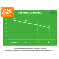 Термос для чаю/кави Esbit Majoris (Black) на 1 л, Об'єм: 1000, Колір: Black, зображення 2