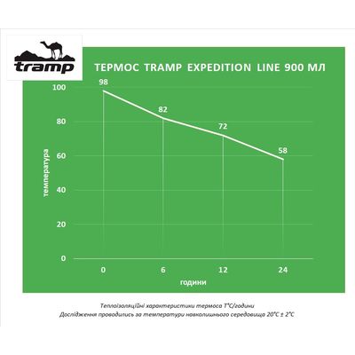 Термос Tramp Expedition UTRC-027 (Olive) на 900 мл, Об'єм: 900, Колір: Olive, зображення 2
