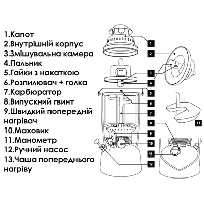 Гасова лампа високого тиску Petromax  HK 500, зображення 10