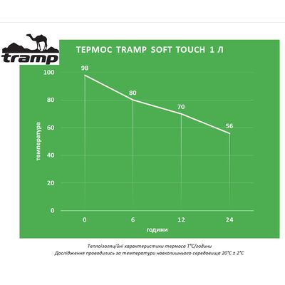 Термос Tramp Soft Touch UTRC-109 (Black) на 1 л, Об'єм: 1000, Колір: Black, зображення 2