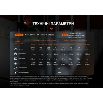 Налобний ліхтар з акумулятором Fenix HM71R: USB Type-C, зображення 22