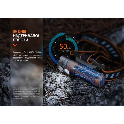 Налобний ліхтар з акумулятором Fenix HM71R: USB Type-C, зображення 13