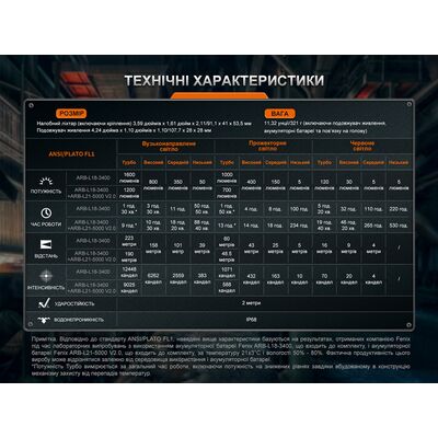 Налобний ліхтар з акумулятором та функцією павербанк Fenix HM75R з червоним світлом, USB Type-C, зображення 23