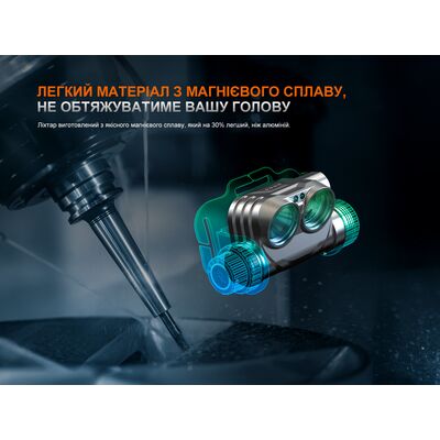 Налобний ліхтар з акумулятором та функцією павербанк Fenix HM75R з червоним світлом, USB Type-C, зображення 9