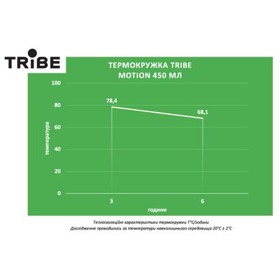 Термокружка для кави з поїлкою Tribe Motion (Aqua) на 450 мл: герметична кришка, Об'єм: 450, Колір: Aqua, зображення 2