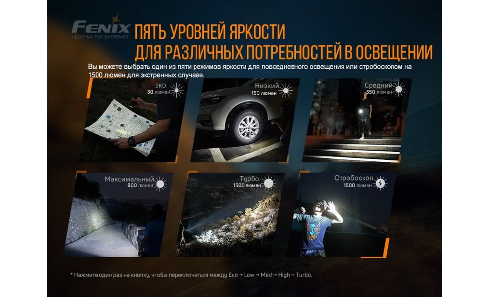 Ліхтар ручний Fenix E28R, зображення 9