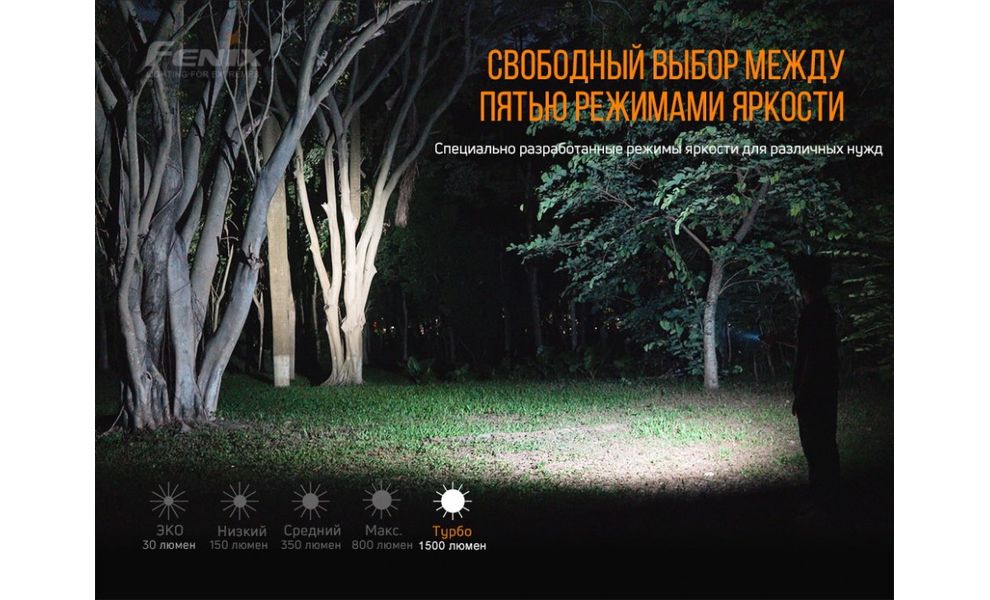 Ліхтар ручний Fenix E28R, зображення 15