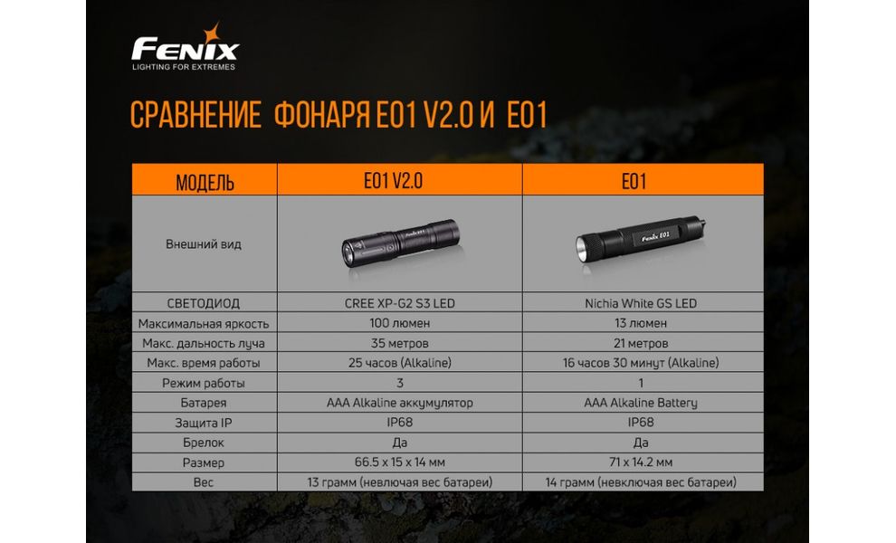 Ліхтар-брелок Fenix E01 V2.0 (Black), Колір: Black, зображення 12