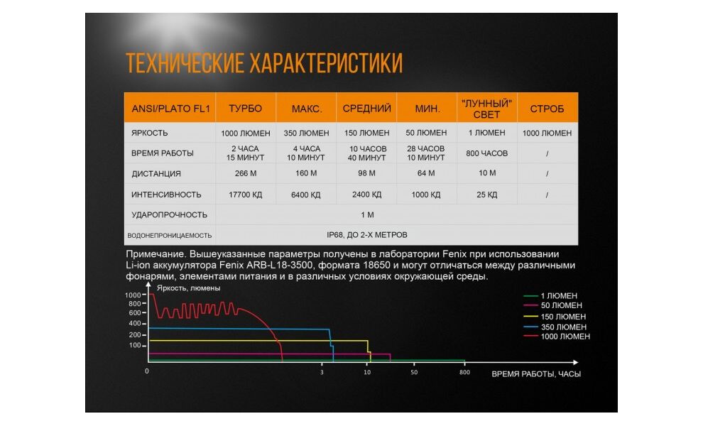 Ліхтар ручний Fenix UC35 V2.0, зображення 18