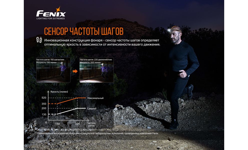 Налобний ліхтар з акумулятором Fenix HM60R з червоним світлом, USB Type-C, зображення 8