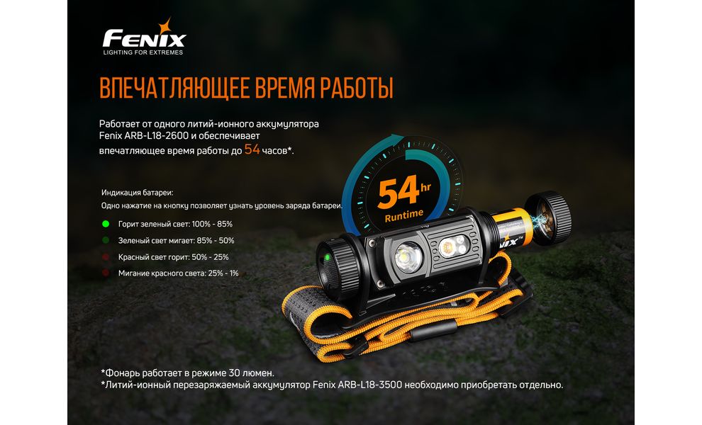 Налобний ліхтар з акумулятором Fenix HM60R з червоним світлом, USB Type-C, зображення 12