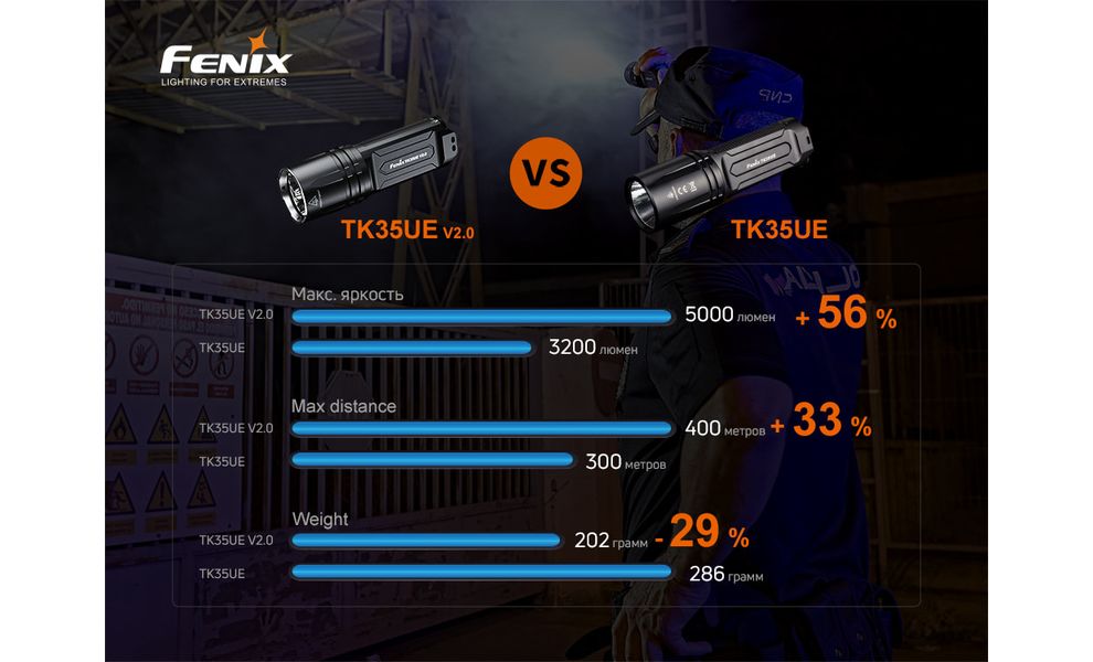 Ліхтар ручний Fenix TK35UE V2.0, зображення 18