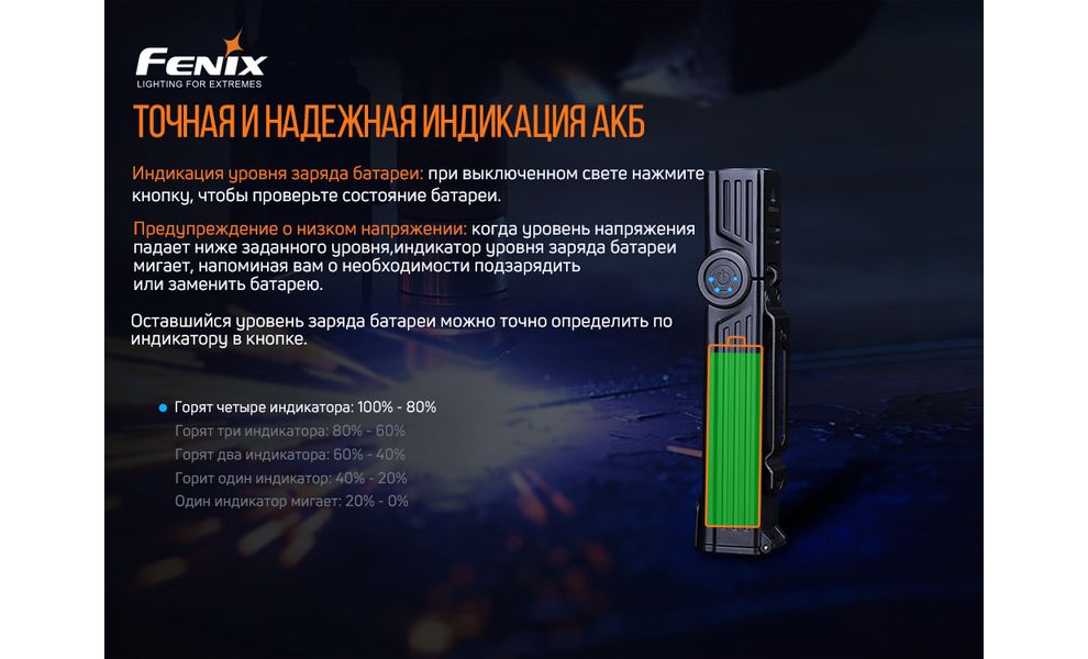 Ліхтар ручний Fenix WT25R, зображення 15
