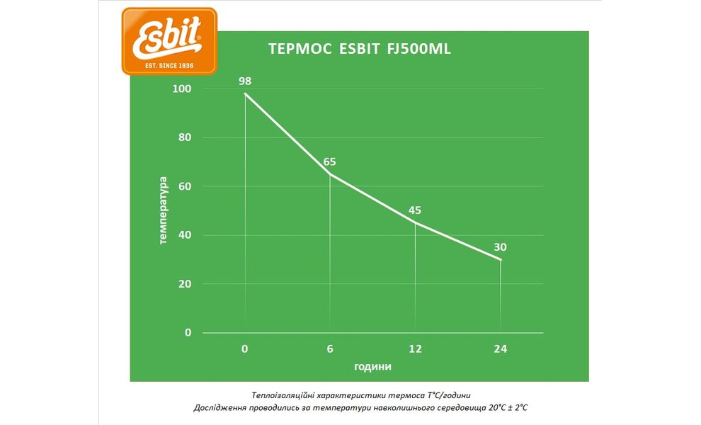 Термос для їжі Esbit Classic (Black) на 500 мл, Об'єм: 500, Колір: Black, зображення 2
