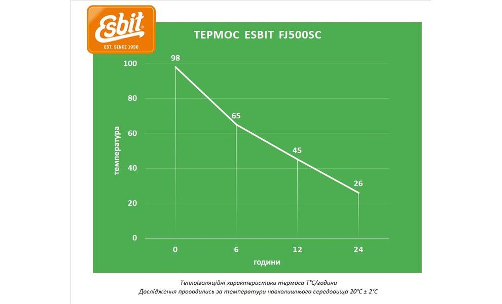 Термос для їжі Esbit Sculptor (Sunshine Yellow) на 500 мл, Об'єм: 500, Колір: Sunshine Yellow, зображення 2