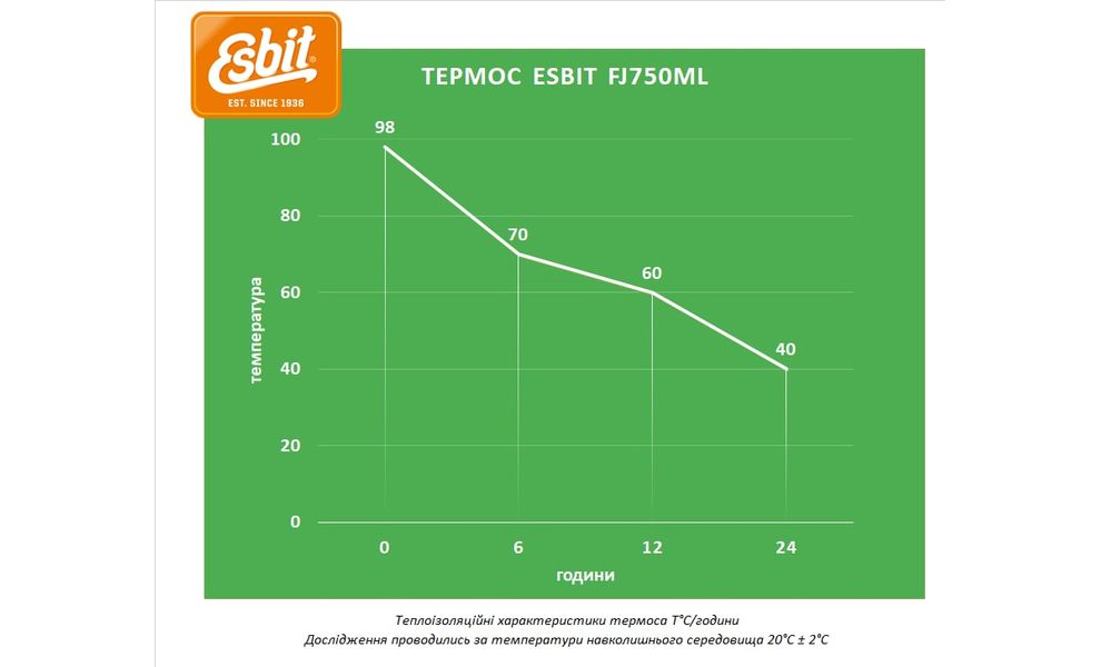 Термос для їжі Esbit Classic (Olive Green) на 750 мл, Об'єм: 750, Колір: Green, зображення 2