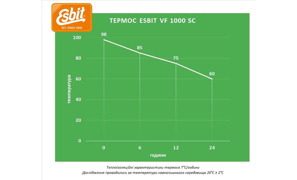 Термос для чаю/кави Esbit Sculptor (Black) на 1 л, Об'єм: 1000, Колір: Black, зображення 2